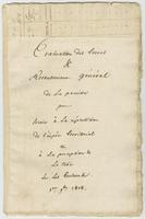 Pointe Coupée Parish evaluation of land and general census, 1808 November 1.