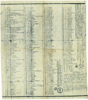 Census Key to Inhabitants of New Orleans