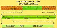 The hydrologic year