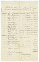 Liste des Valeurs de Dame Louise Doussan entre les Mains de H.M. Favrot, 1870 Dec. 31