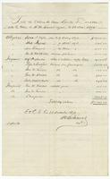 Liste des Valeurs de Dame Louise Doussan entre les Mains de H.M. Favrot, 1872 Dec. 31