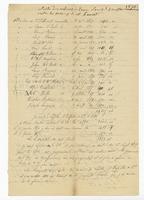 Liste des Valeurs de Dame Louise Doussan entre les Mains de M. Favrot, 1870 Feb. 7