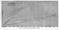 Data from pumping plants before 1914