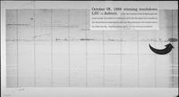 LSU vs Auburn seismogram, October 08, 1988