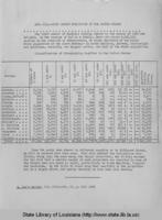 Art XII some census statistics of the United States [1854]